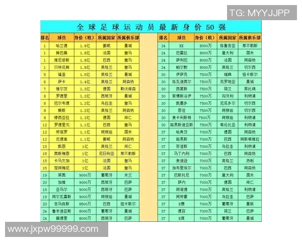 全球足球魅力球星排名 谁才是最具吸引力的足球天王